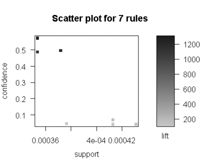 rulescatter1-400x322